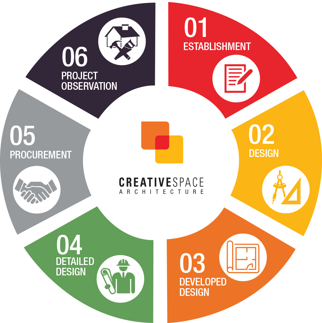 Process Wheel_Full Size_V2 - Copy.png