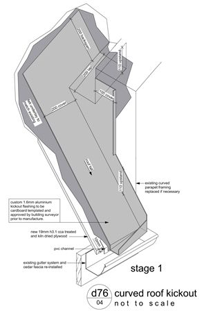 Why Critical Junctions are Critical