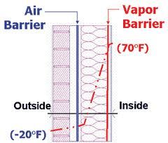 The Importance of Pressure Balanced Cavity Systems